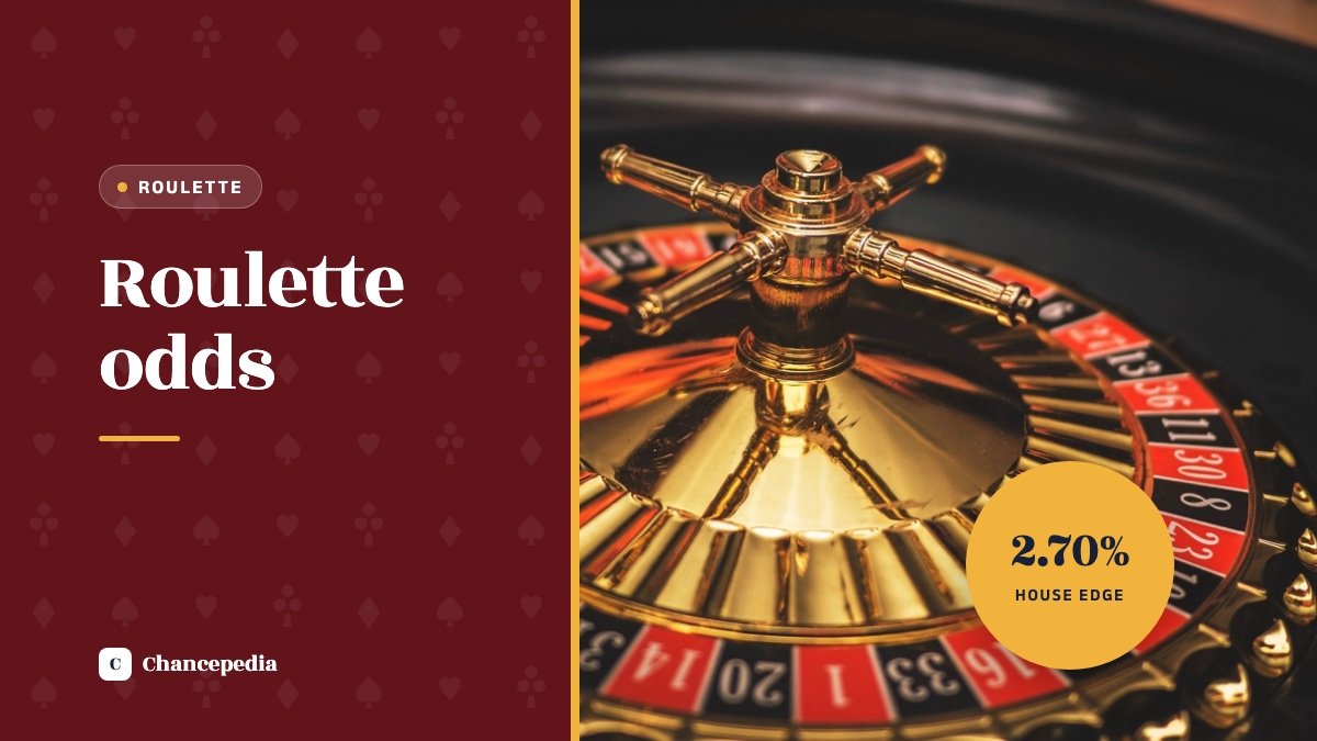 Close-up of a single-zero roulette wheel beside the label Roulette odds and a 2.70% house edge sticker on a dark red panel